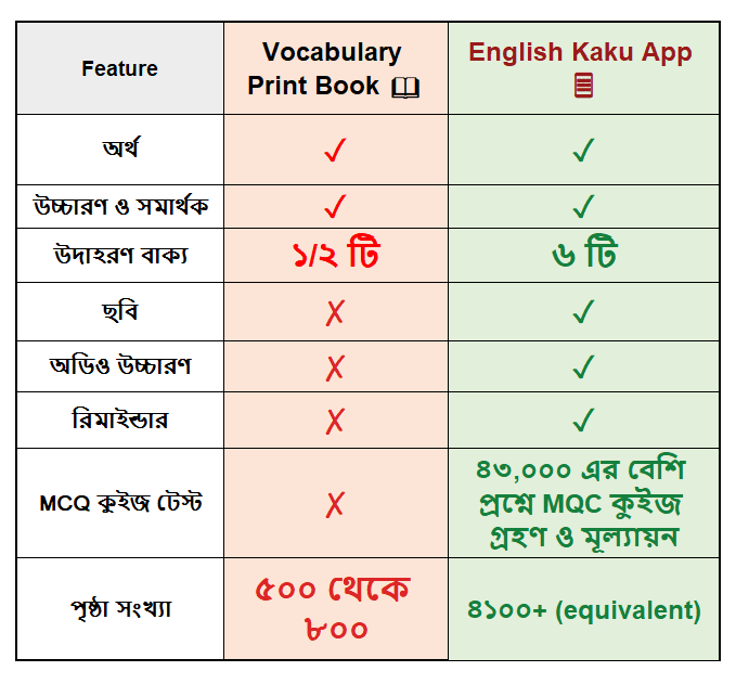 প্রিন্ট বই বনাম ইংলিশ কাকু অ্যাপ: ফিচার তুলনা